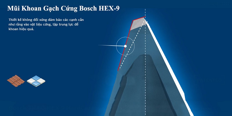 Thiết kế đầu mũi khoan gạch cứng Hex-9 Bosch