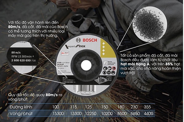 Hiệu suất làm việc mà đá mài Bosch mang lại