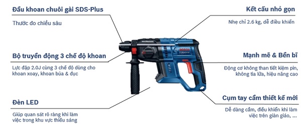 Máy khoan bê tông dùng pin Bosch GBH 180-li BL Solo