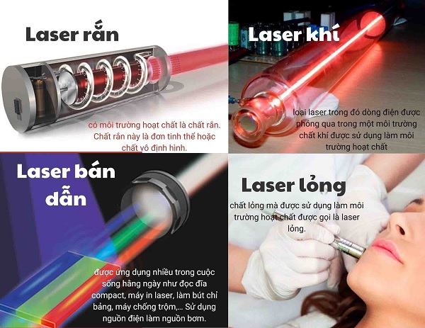 Phân loại tia laser