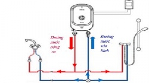 Sơ đồ lắp đường nước nóng lạnh và cách lắp đặt đúng kỹ thuật