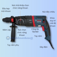 Máy khoan bê tông Bosch GBH 2-26 F